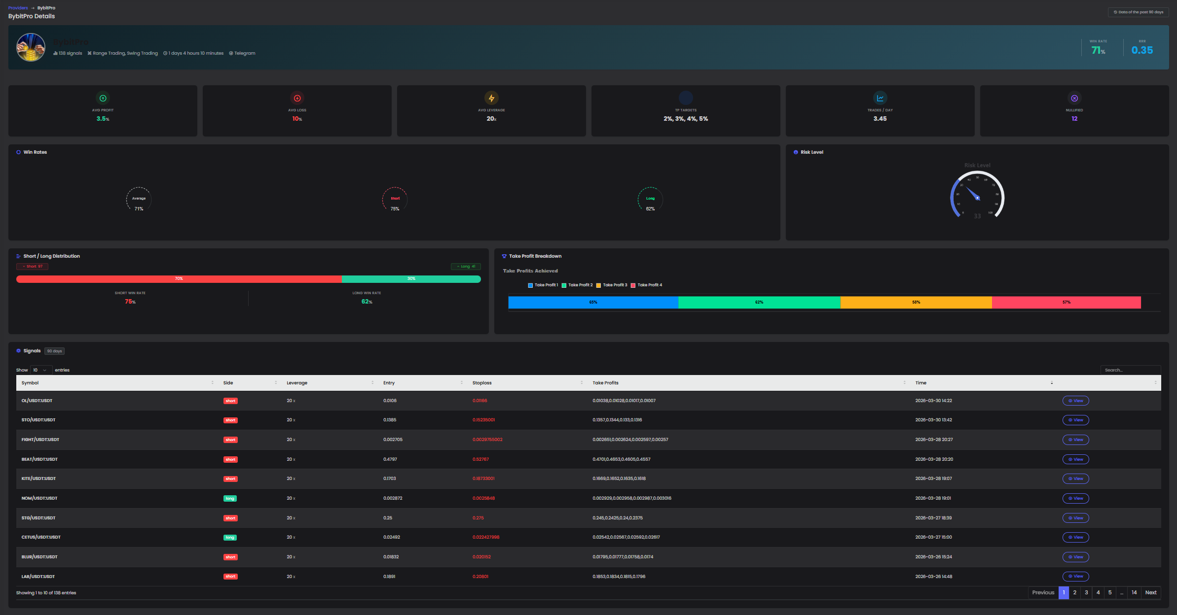 Provider Leaderboard