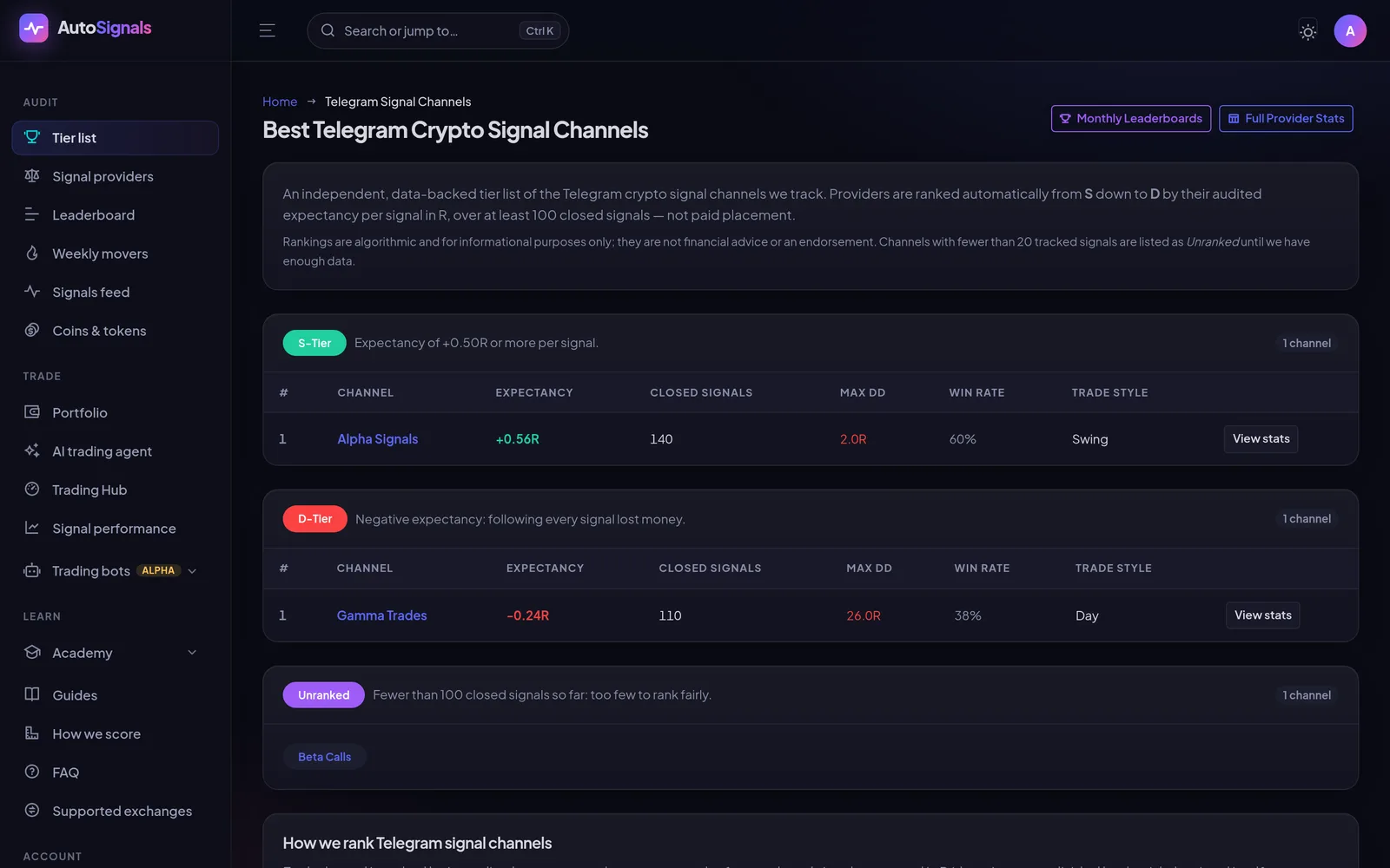 The tier list of Telegram signal groups